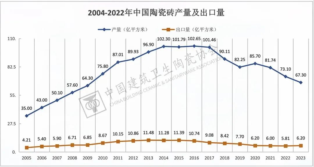 于變局中開新局，大將軍瓷磚如何實現戰略進階？