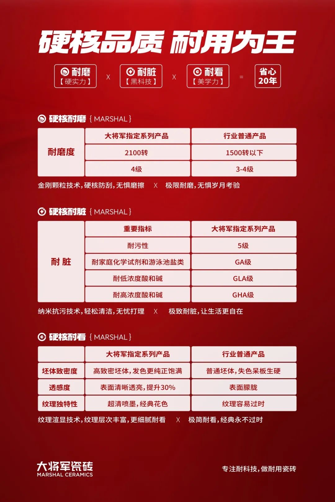 時間淬煉的科技答案：四大硬核矩陣開啟耐用新時代(圖3)