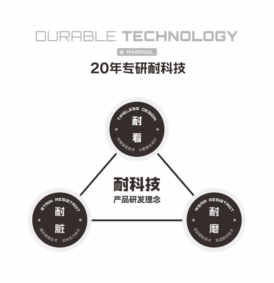 時間淬煉的科技答案：四大硬核矩陣開啟耐用新時代(圖6)