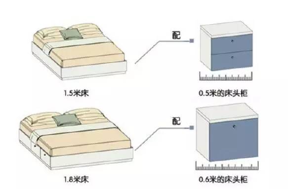 【大將軍陶瓷裝修攻略】溫馨、時尚、舒適，臥室裝修小格調(diào)
(圖3)