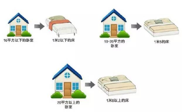 【大將軍陶瓷裝修攻略】溫馨、時尚、舒適，臥室裝修小格調(diào)
(圖1)