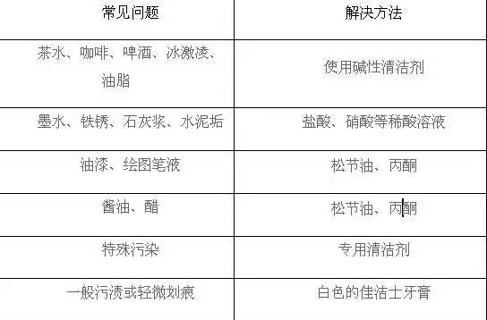 瓷磚，當(dāng)然需要做保養(yǎng)??！
(圖3)