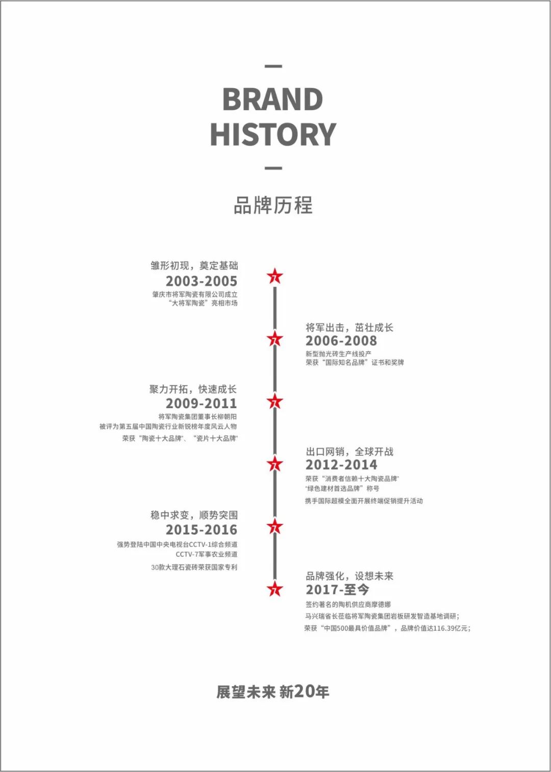 大將軍瓷磚強(qiáng)勢(shì)進(jìn)軍全國一線品牌，超級(jí)戰(zhàn)略即將全面升維(圖1)